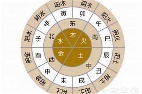 原字五行|五行汉字属性查询